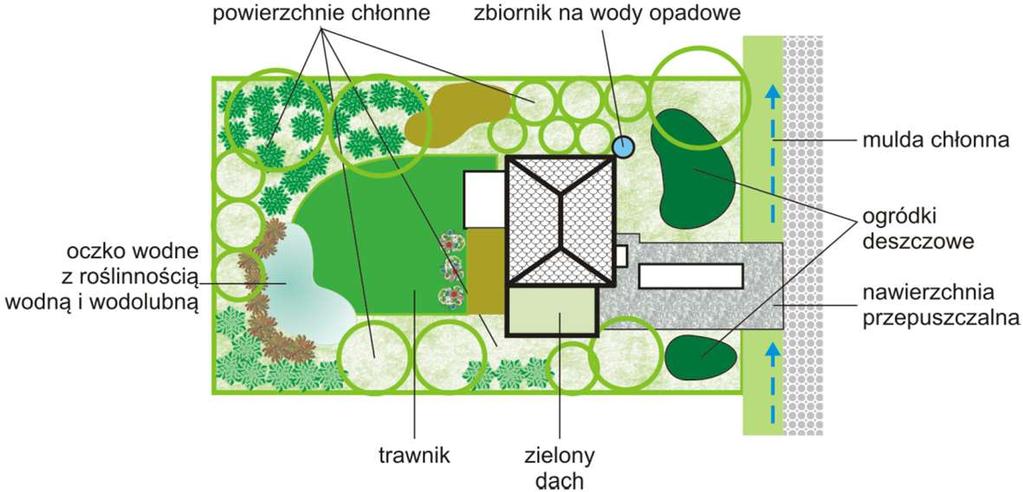 Stormwater Poland 2018 Wody opadowe rozwiązania