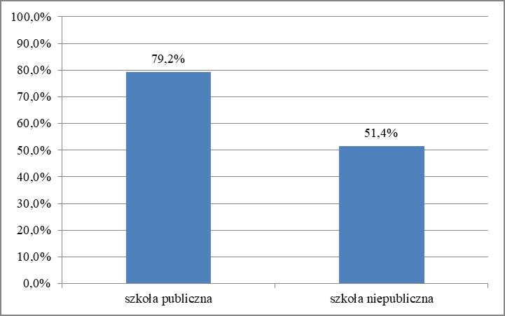 8 Sprawozdanie ogólne z egzaminu maturalnego 2018 roku w województwie pomorskim Wykres 7.