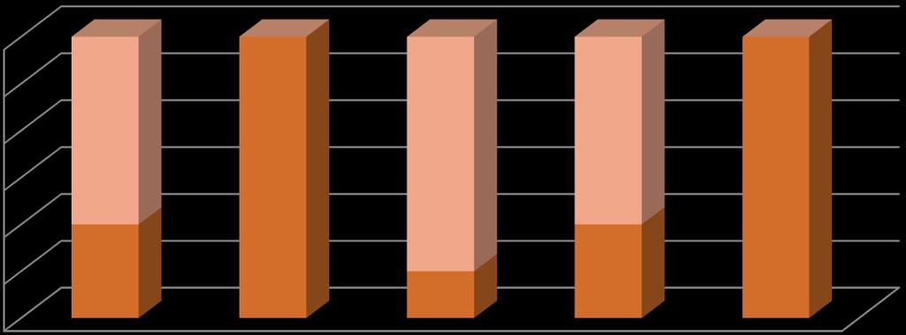 Zgodnie z obowiązującą Uchwałą Nr 112/2016 KM RPO WK-P z dnia 23 listopada 2016 r. 26 skład Grupy liczy 8 stałych przedstawicieli.