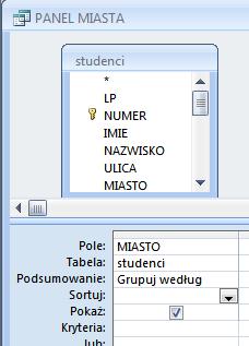 przygotuj kwerendę grupującą, która będzie wyświetlała miasta zapisz ją z nazwą PANEL MIASTA otwórz