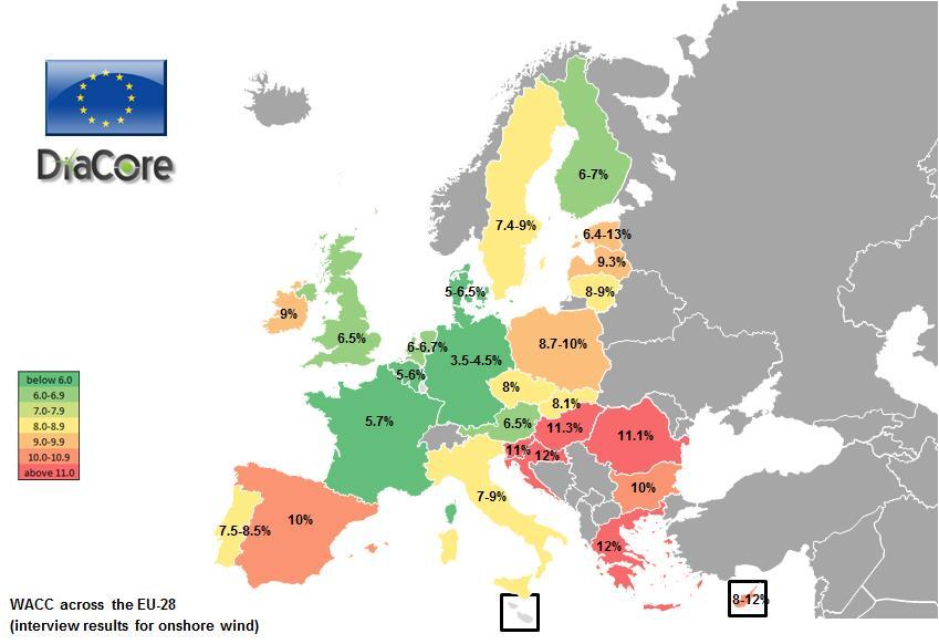 Wycena ryzyka inwestycji w bezemisyjne technologie OZE -unijny i krajowy miks paliwowy (OZE vs węgiel) Dane ze 110 banków UE (na przykładzie