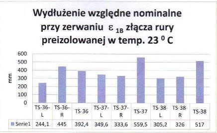 C/5 kg 0,282 0,321 0,612