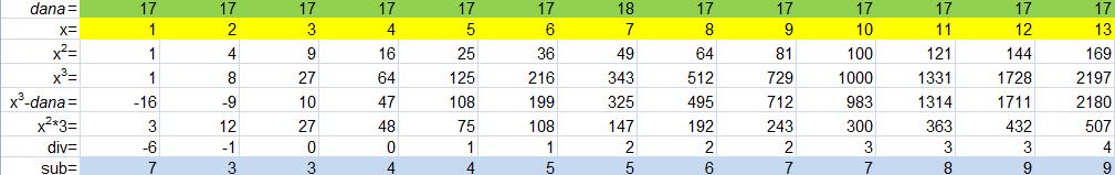 freeze sim:/top_lab7/start 1 run 2 ns force freeze sim:/top_lab7/start run 4 ns force freeze sim:/top_lab7/data run 9 us Widok wyniku testu przedstawia rys.4. Dodatkowo można sprawdzić poprawność wyniku wykorzystując formularz np.