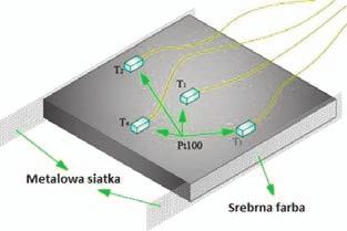 These are pavements which, by heating, can prevent the formation of ice in winter conditions. Is it possible?