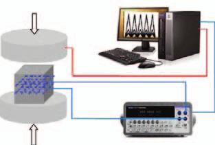 measurement methods and examples of applications in laboratory and field conditions.