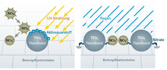 1.2.3 REAKCJE CHEMICZNE WYKORZYSTYWANE W NAWIERZCHNIACH CZYNNYCH BETONOWYCH W przypadku