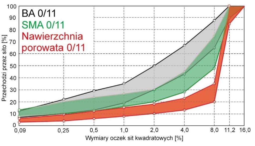 Różnice w strukturze