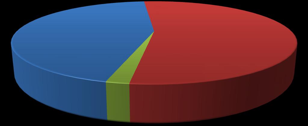 Pytanie nr 7. Czy uważasz, że uzyskanie 60 % poprawnych odpowiedzi na pytania, wymagane do zaliczenia quizu, jest zbyt wygórowane?