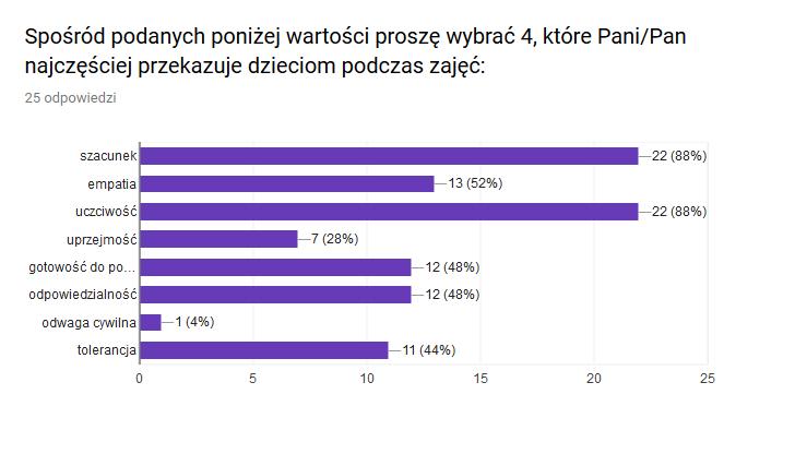 Przy opracowaniu programu wychowawczo-profilaktycznego szkoły uwzględniono: dotychczasowe doświadczenia szkoły, propozycje dotyczące treści o charakterze wychowawczym i profilaktycznym, autorstwa