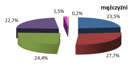 maklerską (na 53 domy maklerskie działające na rynku i 15 banków prowadzących działalność maklerską), 1 bank spółdzielczy zrzeszony (na 572 działające banki spółdzielcze), dobrowolne fundusze