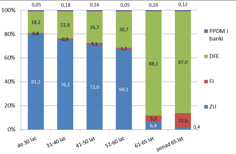 Instytucje finansowe prowadzące IKZE Tabela 13. Liczba IKZE w 2012 roku Liczba IKZE (w szt.) Udział w liczbie ogółem (w %) 30.06.2012 31.12.2012 30.06.2012 31.12.2012 Zmiana (w %) 12.2012/ 06.