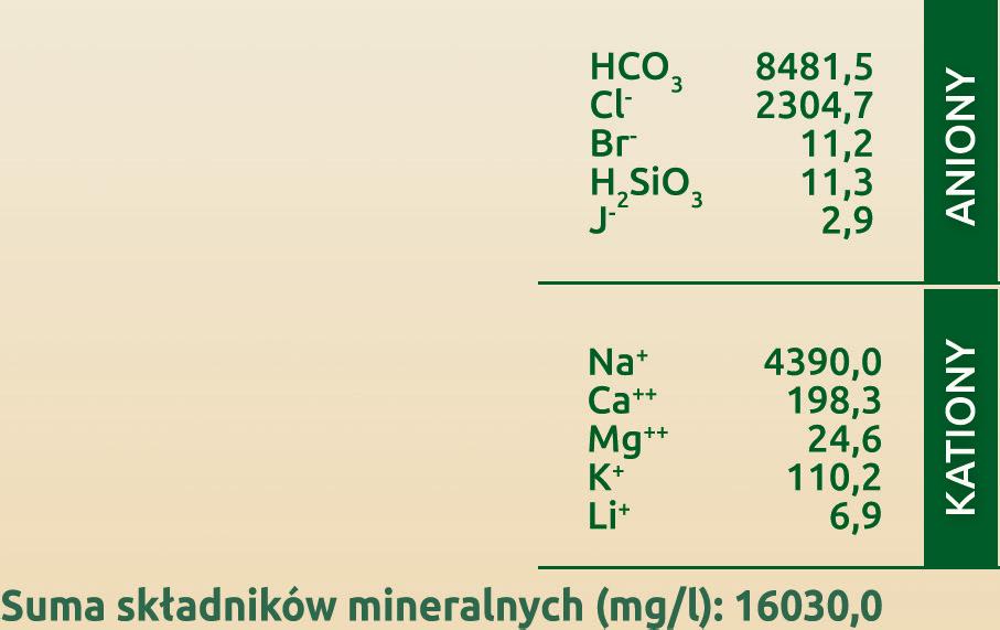 Mineralna
