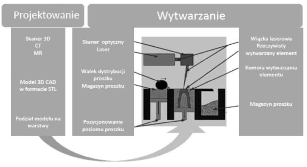 L.A. Dobrzański, A.D. Dobrzańska-Danikiewicz (red.) Metalowe materiały mikroporowate i lite do zastosowań medycznych i stomatologicznych Rysunek 4.3.