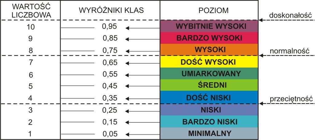 L.A. Dobrzański, A.D. Dobrzańska-Danikiewicz (red.