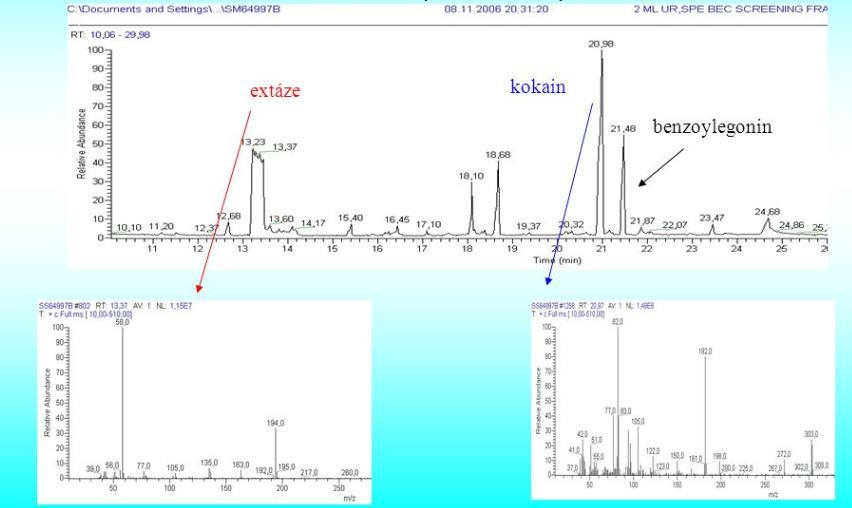 Profilowanie narkotyków WSTĘP Pomocne metody: chromatograficzne (HPLC, GC-MS),