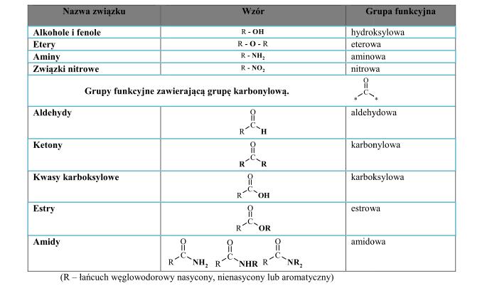 Grupy funkcyjne w związkach organicznych