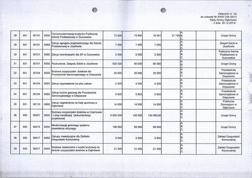 Załącznik nr 2a do uchwały Nr XXXI/ 239 /2013 28 801 80101 6050 Termomodernizacja budynku Publicznej Szkoły Podstawowej w Guzowatce 73 800 73 800 16 001 57 799 < m d 29 801 80101 6060 Zakup agregatu