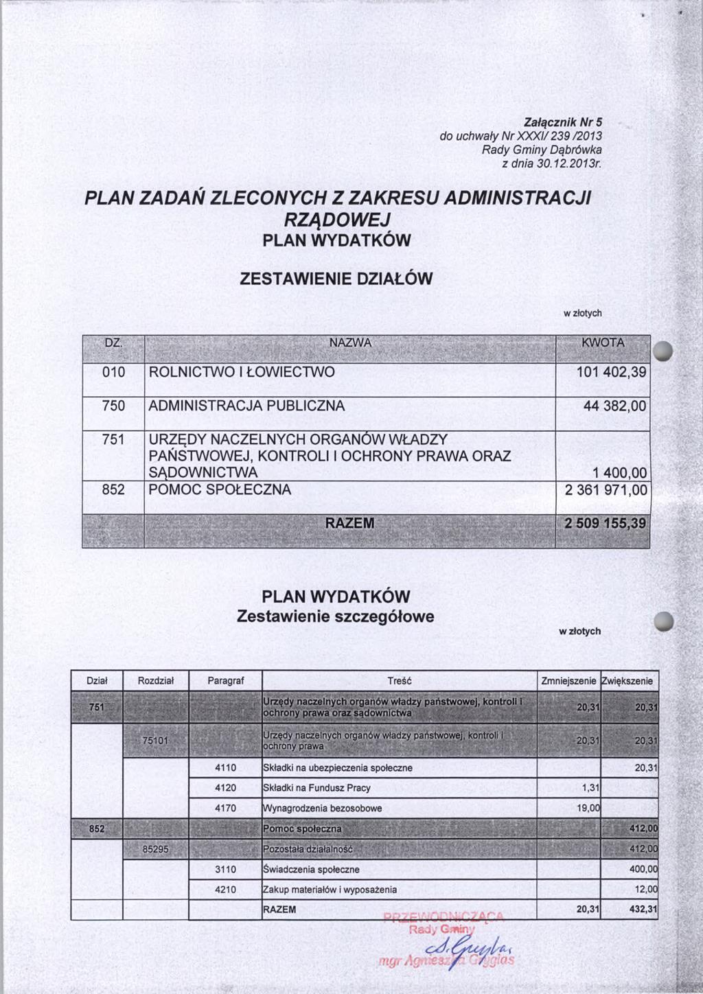 Załącznik Nr 5 do uchwały Nr XXXI/239 /2013 PLAN ZADAŃ ZLECONYCH Z ZAKRESU ADMINISTRACJI RZĄDOWEJ PLAN WYDATKÓW ZESTAWIENIE DZIAŁÓW w złotych DZ.