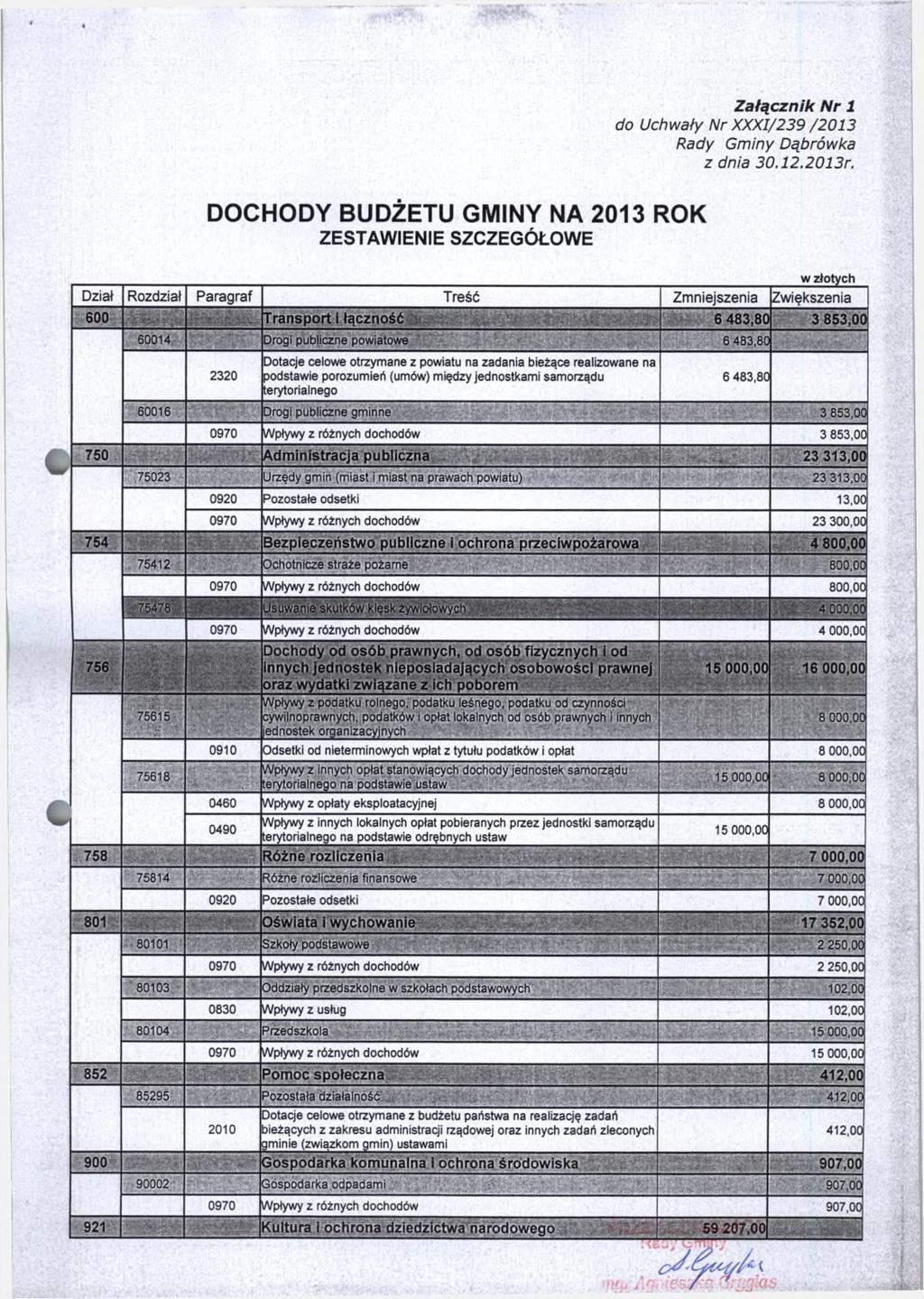 Załącznik Nr 1 do Uchwały Nr XXXI/239 /2013 DOCHODY BUDŻETU GMINY NA 2013 ROK ZESTAWIENIE SZCZEGÓŁOWE w złotych Dział Rozdział Paragraf Treść Zmniejszenia Zwiększenia Transport i łączność 6 483,80 3
