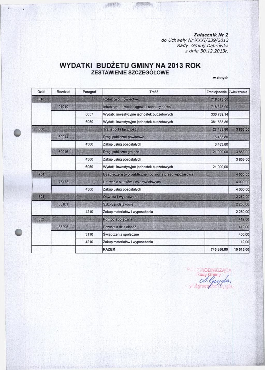 Załącznik Nr 2 do Uchwały Nr XXXI/239/2013 WYDATKI BUDŻETU GMINY NA 2013 ROK ZESTAWIENIE SZCZEGÓŁOWE w złotych Dział Rozdział Paragraf Treść Zmniejszenie Zwiększenie 010.