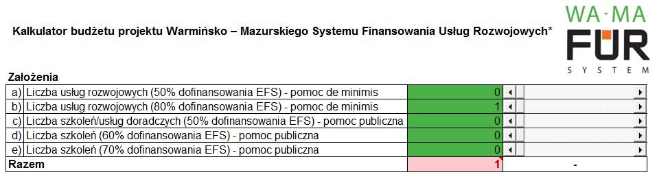 Wniosek o płatność, składany przez Operatora, w danym przypadku łącznie opiewałby na kwotę 1333,33 zł, z czego wkład własny MŚP w