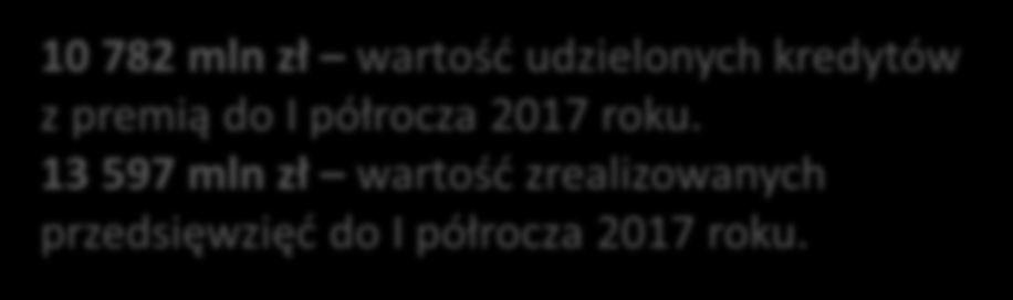 wartość udzielo y h kredytów z pre ią do I półro za 7 roku.