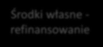 Premia kompensacyjna Rekompensata strat z tytułu regulowa y h stawek czynszów