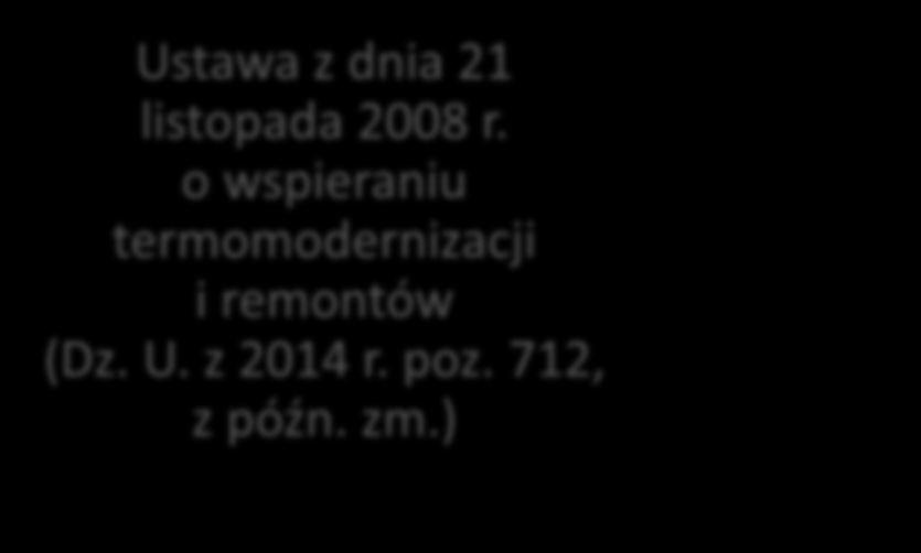 Podstawy prawne funkcjonowania Funduszu Termomodernizacji i