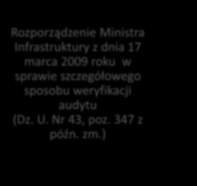 ) Rozporządze ie Mi istra Infrastruktury z dnia 17 marca 2009