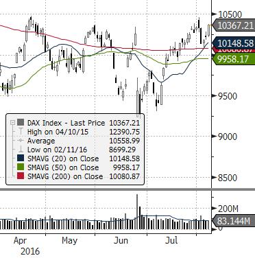 EUROSTOXX 50 (EU) ISE 100 (TURCJA) MERVAL (ARGENTYNA) NASDAQ COMPOSITE (USA) PX (CZECHY) MIEDŹ (USD za tonę) ZŁOTO (USD za uncję) Waluta FTSE 100 (GB) MSCI EM RTS (ROSJA) S&P 500 Źródło: Bloomberg