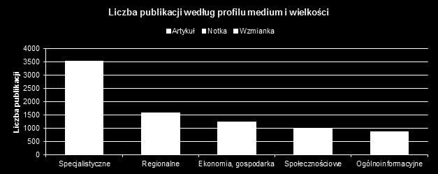 Regionalne Gospodarka, ekonomia Społecznościowe 2017  Regionalne