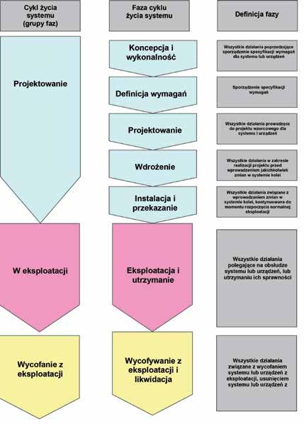 planowanie reakcji na zagrożenia, monitorowanie i kontrolowanie zagrożeń. Planowanie zarządzania ryzykiem jest podstawowym procesem metody.