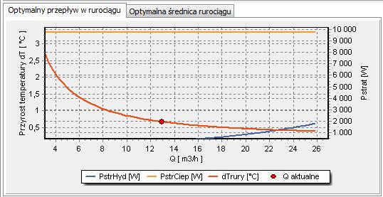 Na rysunku 9. predstaiono okno informacyjne dla ybranego rurociągu, pracującego roległej sieci klimatyacyjnej.