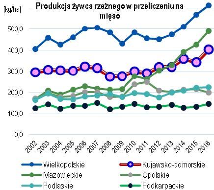 latach 2002-2016 Źródło: oblicz. własne na podst.