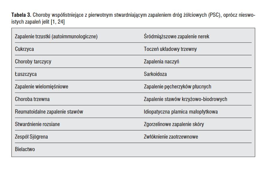 Pierwotne stwardniające zapalenie dróg