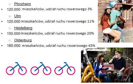 Duże różnice między poszczególnymi gminami: Co