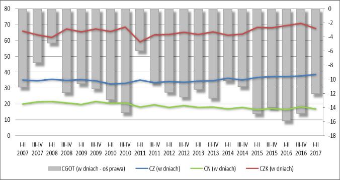 400 osób (wzrost r/r o 2,92%), aktywa ogółem 137.152 mln zł (wzrost o 4,94%) i wartość przychodów ze sprzedaży 304.550 mln zł (wzrost r/r o 6,94%). Utrzymująca się obserwowana od II p.