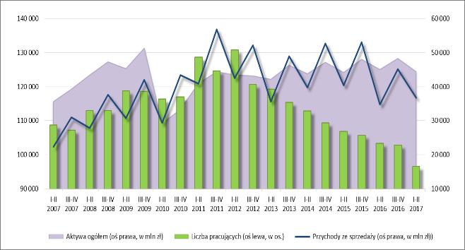 należności; CZK cykl zobowiązań krótko-terminowych; PM produktywność majątku (prędkość krążenia kapitału); ROOS rentowność operacyjna sprzedaży; ROOA rentowność operacyjna aktywów.