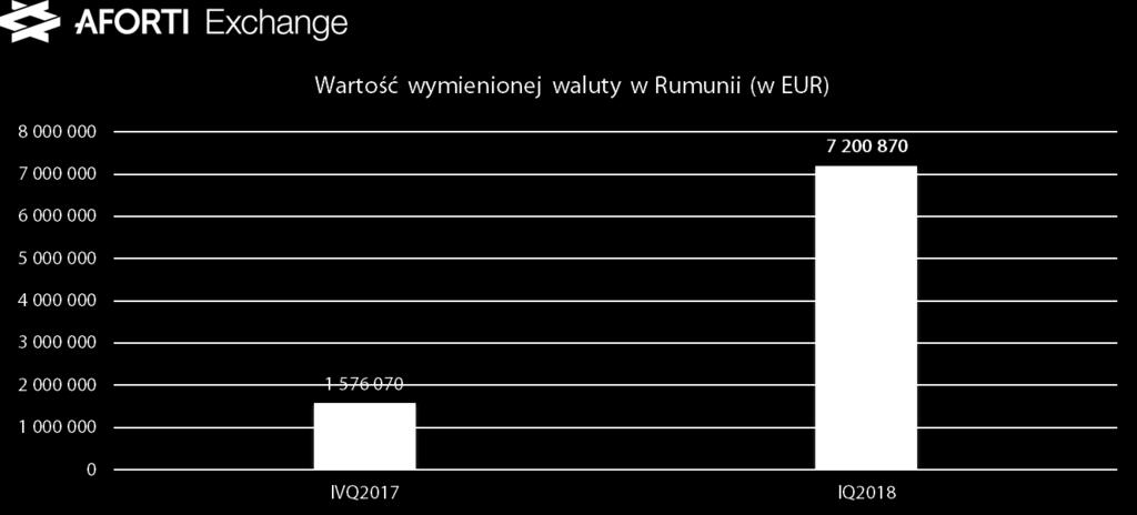 Nawiązanie współpracy z jednym z największych banków w kraju BRD Societe Generale.