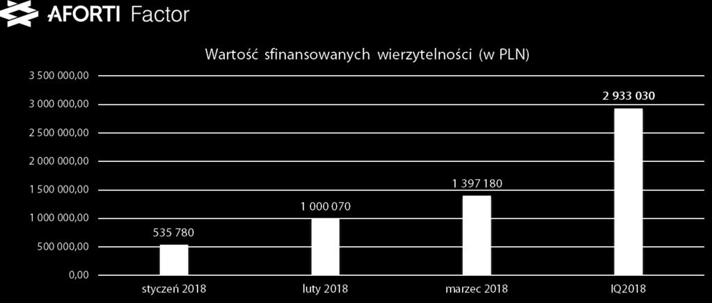 źródło: Emitent 5.2. Komentarz dotyczący jednostkowych wyników finansowych spółki Af