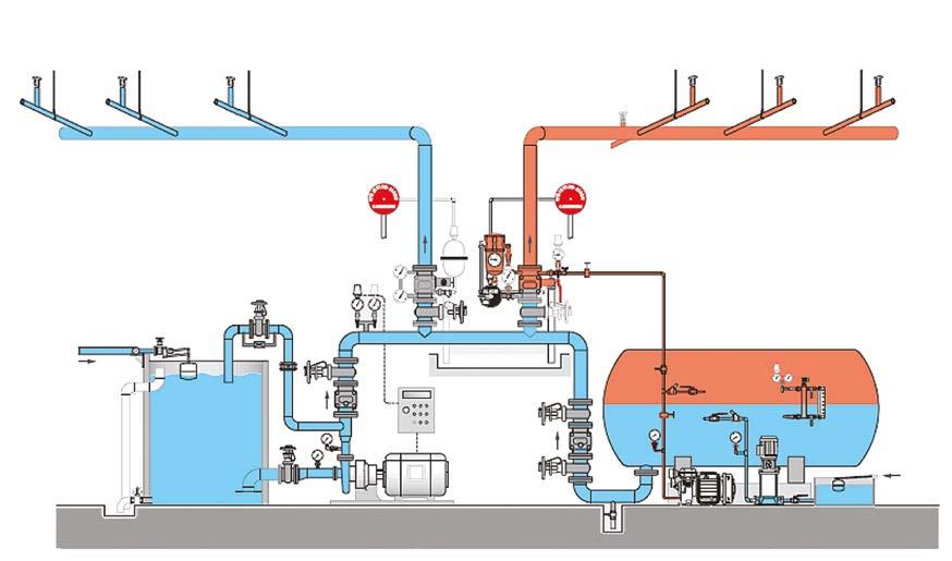 Zalety Systemu KAN therm Sprinkler: szybki i pewny montaż instalacji, bez konieczności spawania i gwintowania rur (wyeliminowane ryzyko pracy z otwartym ogniem) duży zakres średnic rur i złączek od
