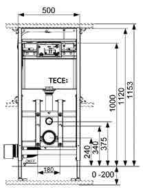 TECElux - moduły Moduł WC TECElux 200, wysokość zabudowy 1120 mm, z możliwością późniejszej regulacji wysokości Podtynkowy element konstrukcyjny przeznaczony do montażu na kształtownikach stalowych