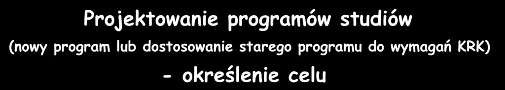 Projektowanie programów studiów (nowy program lub dostosowanie starego programu do wymagań KRK) - określenie celu Cel programu studiów (kształcenia) jest formułowany z