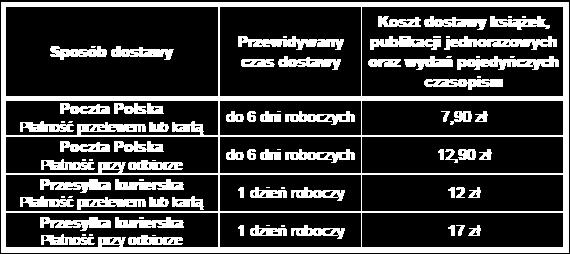 W przypadku zamówienia treści cyfrowej nie utrwalonej na trwałym nośniku (a więc e-booków, możliwości załadowania programów komputerowych itd.), zamówione produkty są dostępne od razu.