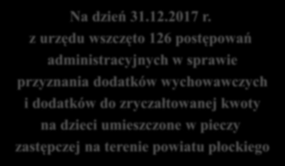 złożono łącznie 26 wniosków Na dzień 31.12.2017 r.
