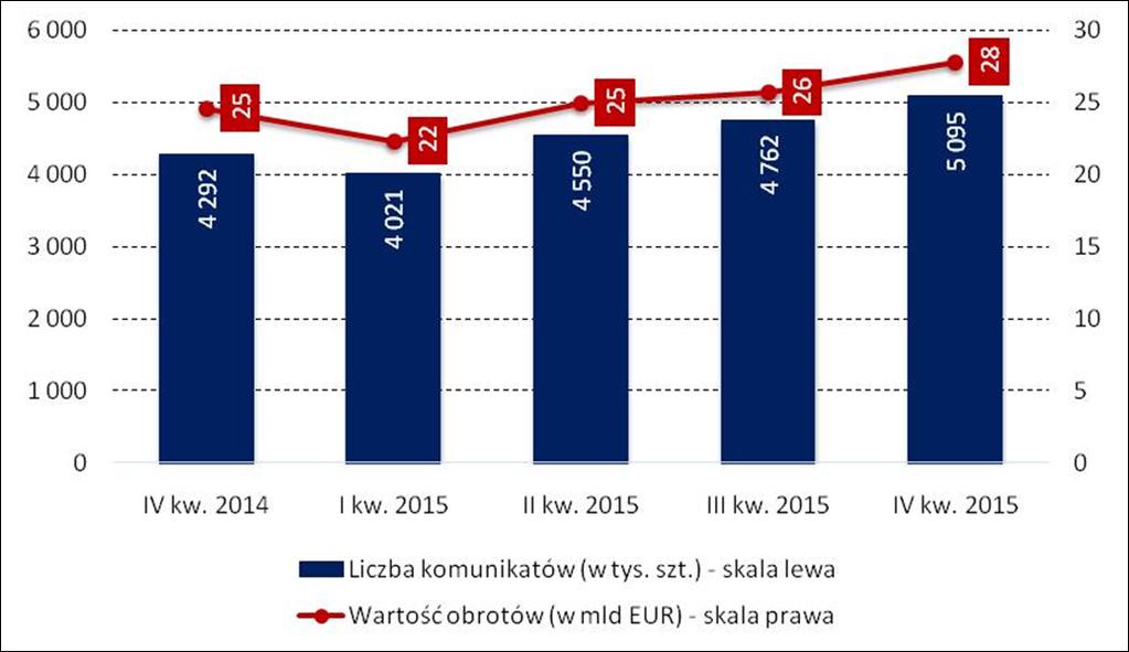 System Euro Elixir Euro Elixir to system rozliczeo międzybankowych w euro, umożliwiający od 2005 r. rozliczanie płatności w relacjach krajowych i transgranicznych.