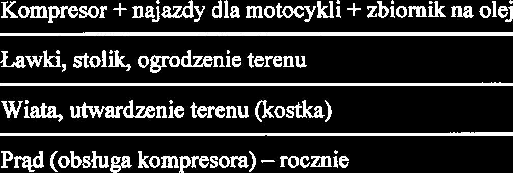zadanie (np. teren jest przeznaczony na sprzea - zostaia podjeta stosowna uchwaia Rady Miejskiej w Lo&i albo wydane zarzqdzenie Prezydenta Miasta Low 5.