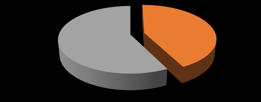 229 tys. ton (prognoza) w roku 2017. W wyniku powyższych zmian, Polska stała się ponownie eksporterem netto złomu na poziomie 5 tys.