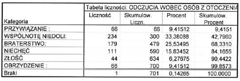 Specyficzna wi'" pomi'dzy cz#onkami takiej grupy ma najcz'%ciej charakter pozytywny i wyindywidualizowany to znaczy na tyle hermetyczny, (e osoby spoza nie maj$ do tej grupy dost'pu, a je(eli jest on