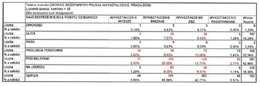 mobilne, czyli z wykszta#ceniem %rednim i zawodowym, cz'%ciej maj$ przy sobie okre%lone przedmioty przybli(aj$ce je do domu rodzinnego b$d" chocia( do miejsca uznanego przez nie za dom lub